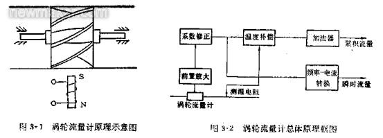 渦輪流量計(jì)的組成、原理及安裝調(diào)試文件