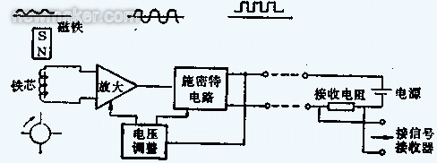 渦輪流量計(jì)的組成、原理及安裝調(diào)試文件