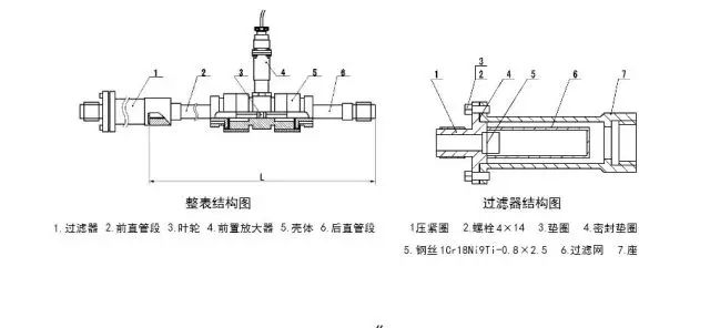 教你如何維護(hù)渦輪流量計(jì)。