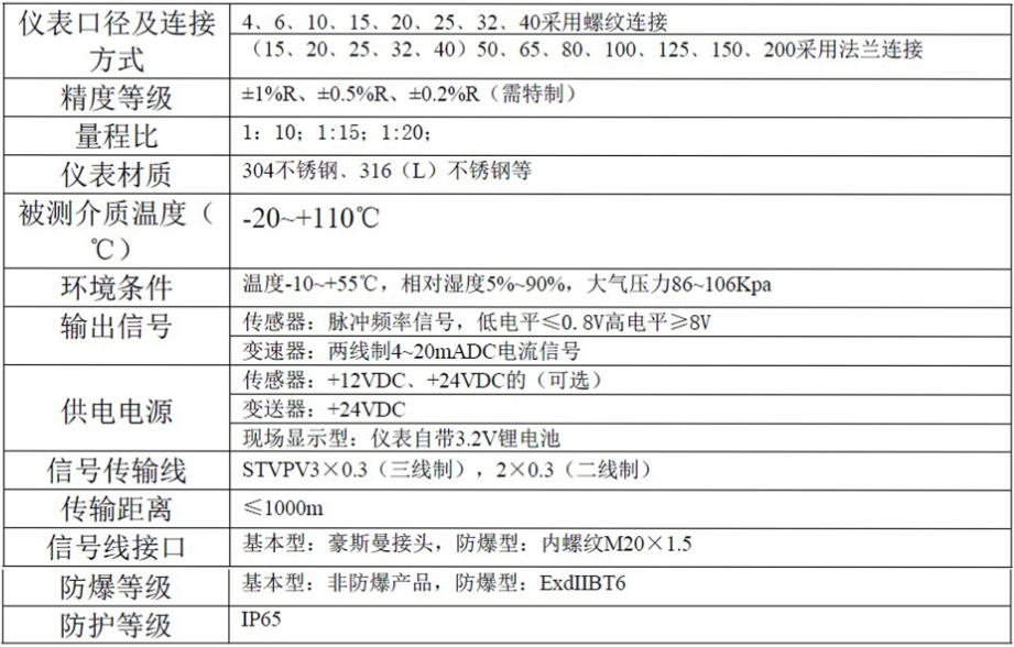 液體渦輪流量計(jì)常用于計(jì)量水的配料，定量控制系統(tǒng)
