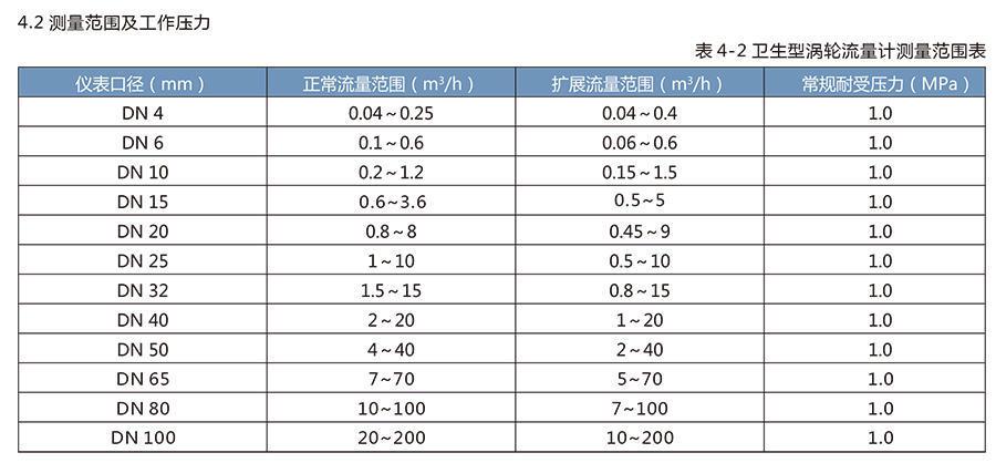 LWS衛(wèi)生渦輪流量計適用于醫(yī)藥、食品等行業(yè)。