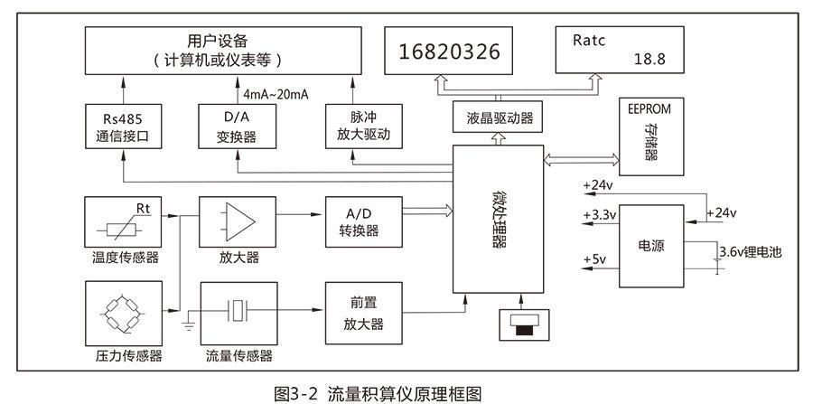 LUX型旋進(jìn)旋渦氣體流量計(jì):流量范圍寬，操作和維護(hù)簡(jiǎn)單