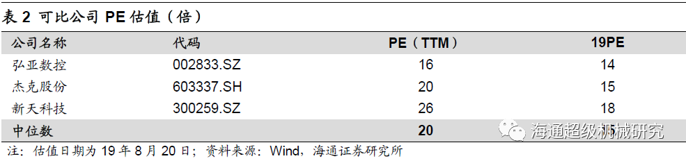 金卡智能半年度報(bào)告點(diǎn)評(píng):氣體流量計(jì)拖半年業(yè)績(jī)，下半年天然氣消費(fèi)有望回升
