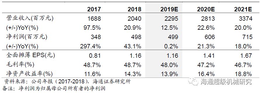 金卡智能半年度報(bào)告點(diǎn)評(píng):氣體流量計(jì)拖半年業(yè)績(jī)，下半年天然氣消費(fèi)有望回升