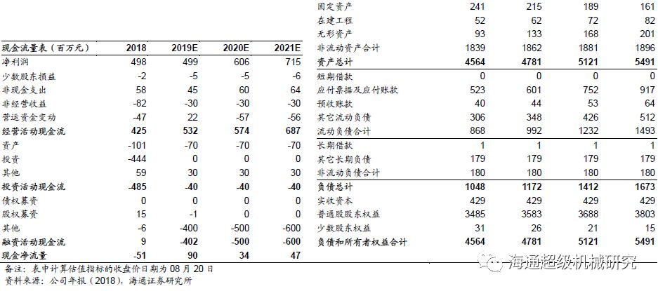 金卡智能半年度報(bào)告點(diǎn)評(píng):氣體流量計(jì)拖半年業(yè)績(jī)，下半年天然氣消費(fèi)有望回升