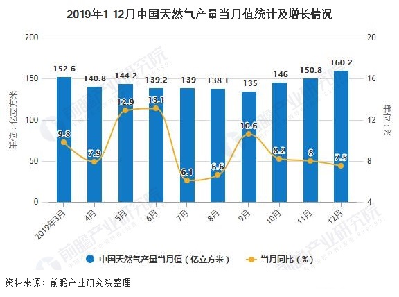 融創(chuàng)自動化與大理食品集團(tuán)渦街天然氣流量計合作