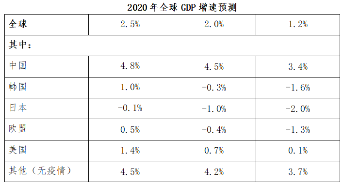 融創(chuàng)自動化與大理食品集團(tuán)渦街天然氣流量計合作