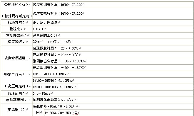 漳州污水流量計，龍巖污水流量計，三明污水流量計