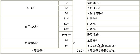 漳州污水流量計，龍巖污水流量計，三明污水流量計