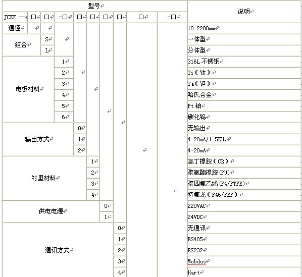 漳州污水流量計，龍巖污水流量計，三明污水流量計